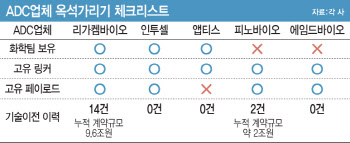 우후죽순 ADC 개발사, 옥석가리는 기준은