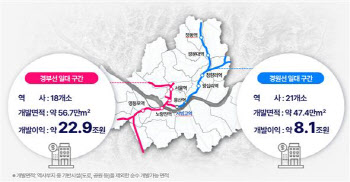 서울시 ‘지상철도 지하화’ 본격 추진…사업비 25조6000억원