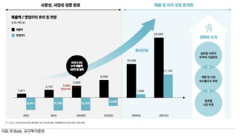 토모큐브, 상장 2년 만 흑자 전환 자신하는 이유