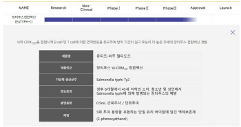 유바이오로직스 “장티푸스 백신 기술이전 논의 중”…7천억 시장 사정권 진입