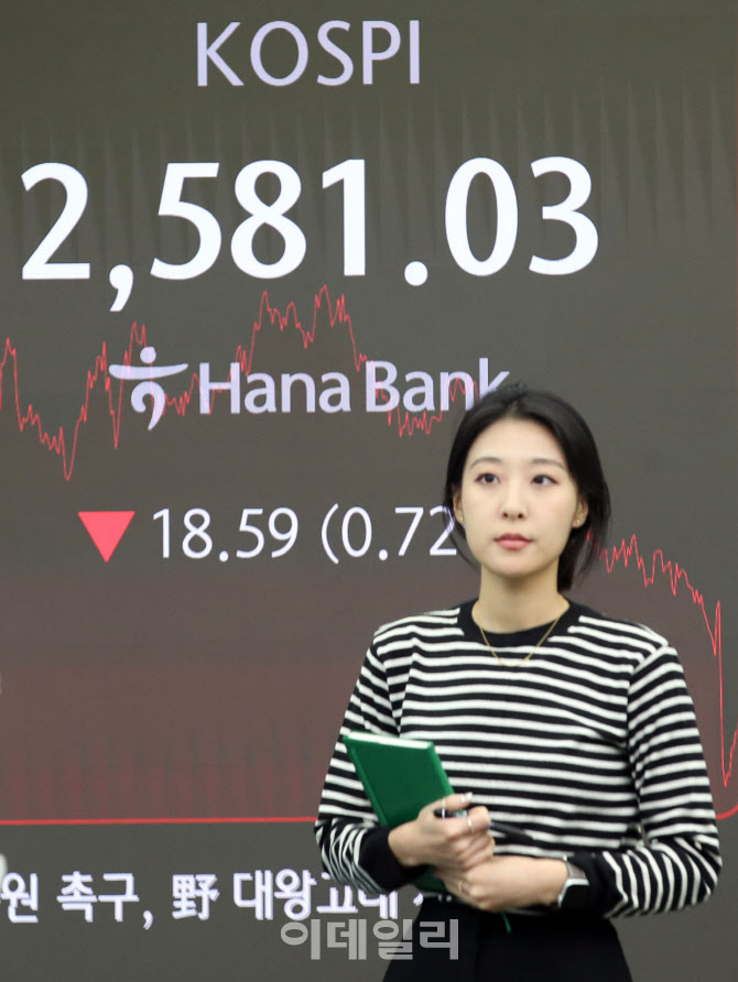 코스피, 외인·기관 '팔자'에 2580선                                                                                                                                                      