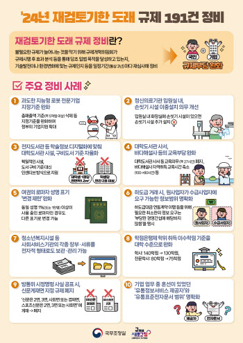 ‘지능형 로봇 전문기업 지정제도’ 현실화…191건 규제 정비