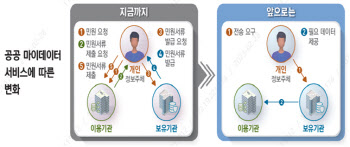 클릭 한번에 임대주택 신청 'MyMy 서비스' 본격 도입