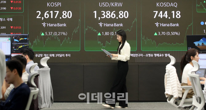 코스피, 강보합 마감…삼성전자, 2%대↑                                                                                                                                                             