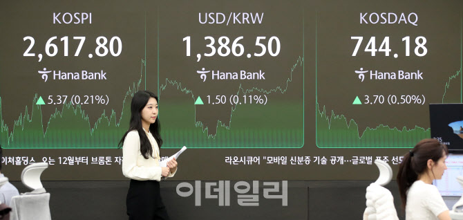 코스피 외국인 6거래일째 ‘팔자’                                                                                                                                                                  