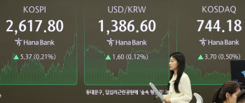 아시아 통화 약세 전환…환율 1380원대로 되돌림