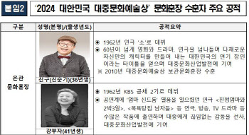 원로배우 신구·강부자 `은관문화훈장` 받는다