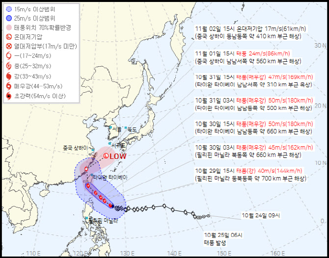 랭킹뉴스