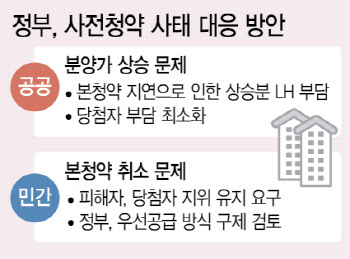 본청약 분양가 상승 억제한다지만…피해자들 "못 믿어"