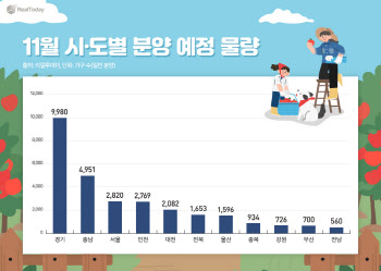 11월 전국 4만 가구 온다 연내 분양 '밀어내기' 시작되나