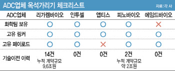 우후죽순 ADC 개발사, 옥석가리는 기준은