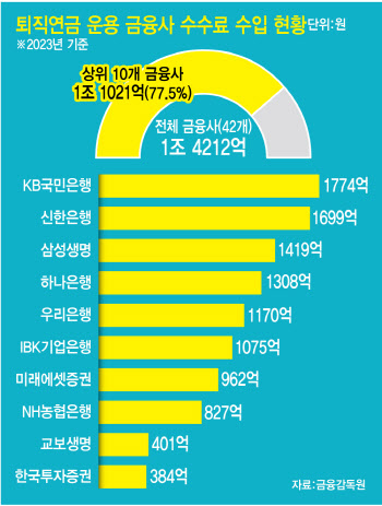 셧 다운 '전산장애' 불안 딛고 출발하는 퇴직연금 갈아타기