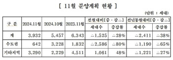 대한주택건설협회, 회원사 9곳 3932가구 분양 앞둬