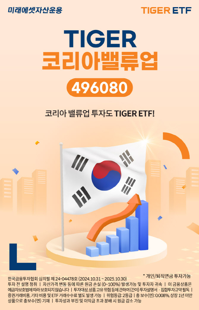 미래운용, ‘TIGER 코리아밸류업 ETF’ 신규 상장…"최저 보수"