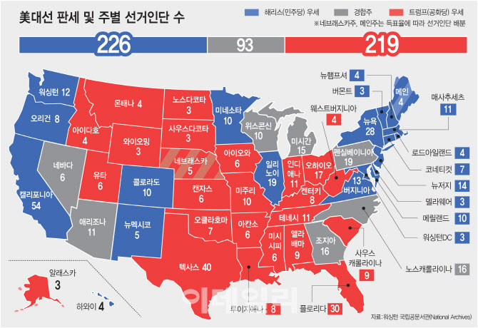 미래 전망 및 영향