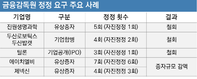 [마켓인]“사실상 철회 압박”…2.5조 유증 갈림길 선 고려아연