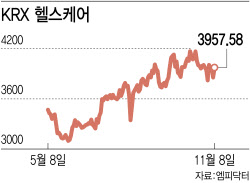 ‘금리 인하'에 반짝한 제약·바이오株…트럼프 당선에 힘 얻나