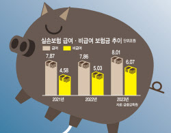 여유증 수술과 남성확대술 같이 해드립니다…선넘는 의료쇼핑