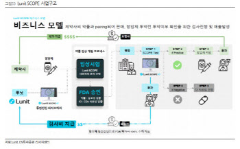 [단독] 루닛, 美 1위 암 병원과 AI바이오마커 연구 성과...머크와 계약 논의하나