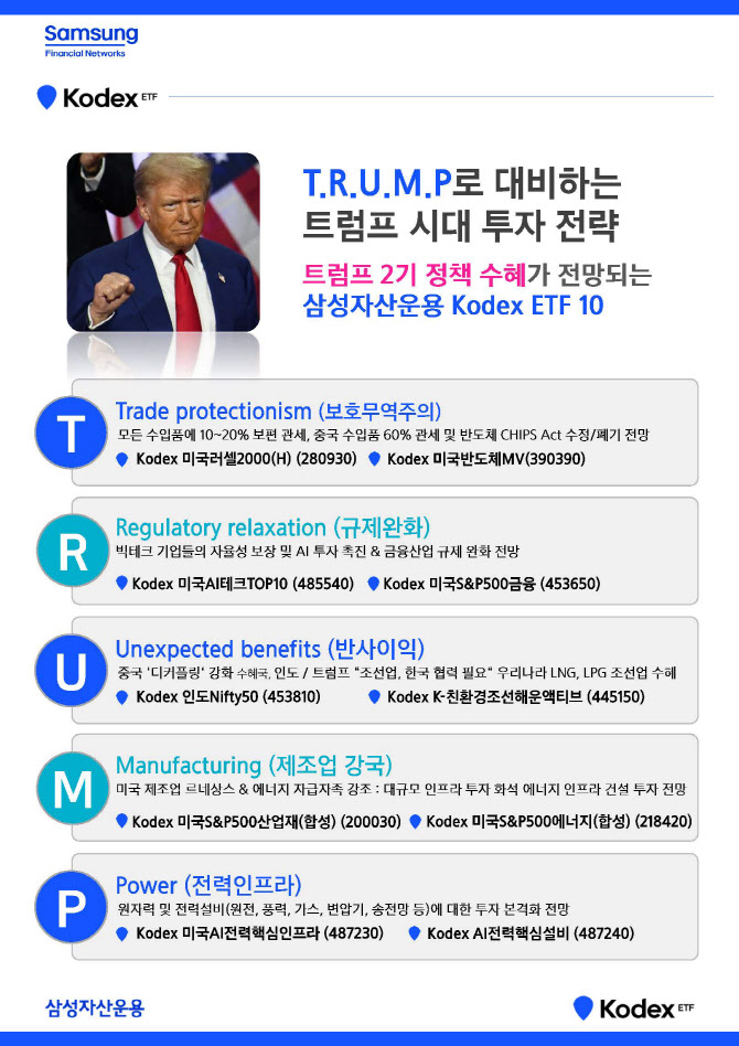 삼성운용 