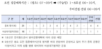 11월 14일 '수능'…서울시, 수험생 전방위적 교통지원