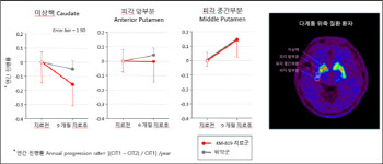 카이노스메드, 美서 5000만달러 규모 투자 유력한 배경은