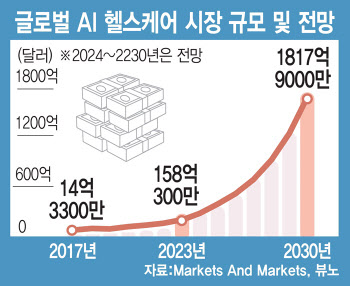 ①인류 새 지평 연 AI 단백질 분석...한국이 글로벌 선두권