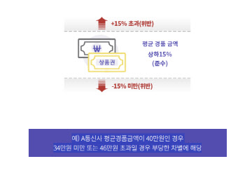 “쉿 60만원은 비밀”…단통법 폐지이후[김현아의 IT세상읽기]