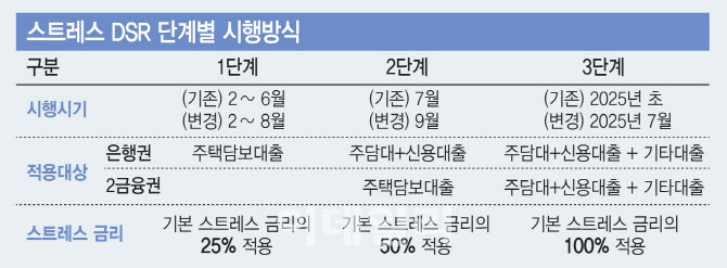 내년에도 대출받기 어렵다…'입주 앞두고 오픈런도'