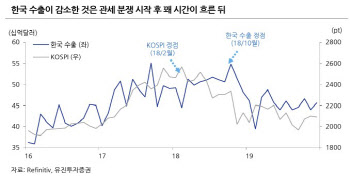 “내년 추경 가시화…韓 주식시장 패배주의 다소 진정”