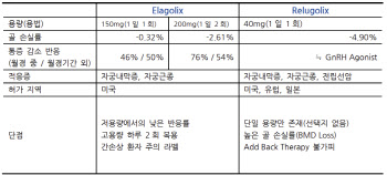 티움바이오, 이름값보단 진정성...판권·적응증 쪼개 판 키워[기술수출 대해부]②