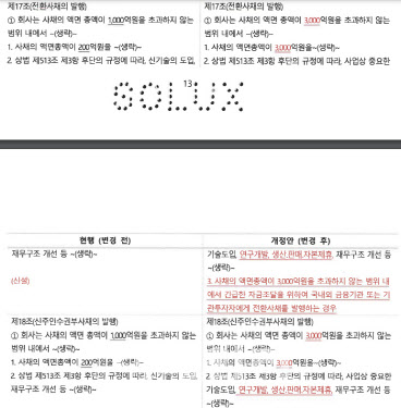 합병 '아리바이오',메자닌 한도 6000억 증액이 긍정적인 까닭 - 뉴스 썸네일 이미지