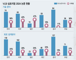 주요뉴스