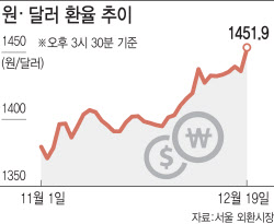 주요뉴스