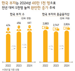 주요뉴스