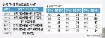 동북권 마지막 대어 더샵 퍼스트월드, '계약금 5%' 내건 사정