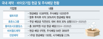 '성장·배당' 두 마리 토끼잡은 K바이오 톱5