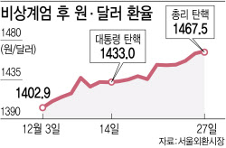 주요뉴스