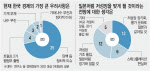 트럼프 업고 정치불안까지…이대론 일본처럼 된다