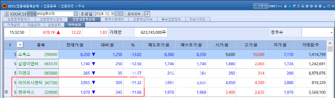 '이재명 테마주' 오리엔트바이오 上...현금난 우려 헬스케어株 '약세... - 뉴스 썸네일 이미지