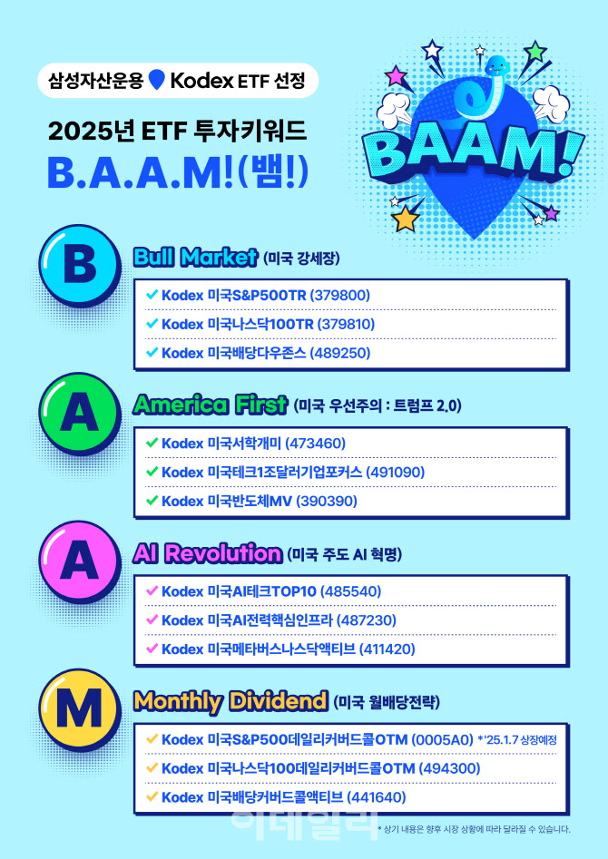 삼성운용, 올해 ETF 투자 키워드 ‘B.A.A.M’ 선정