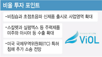 [2025 유망바이오 톱10]비올, 해외시장서 펄펄...5년 연속 신기록 예고①