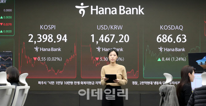 새해 첫날 코스피 0.02% 하락 마감…기관·외국인 동반 매도                                                                                                                                          