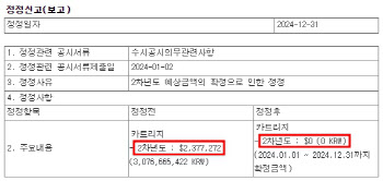 프리시젼바이오, 지난해 안텍 공급계약 이행 ‘0원’…동물용 임상화학 사업 대대적 조정