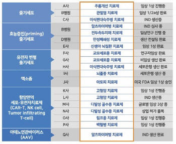 CGT CDMO 강자 이엔셀, 글로벌 빅파마 어떻게 홀렸나