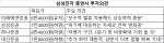 ‘역사적 하단’ 찍었다는 삼성전자…‘밸류 콜’ 타고 오를까