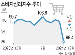 주요뉴스