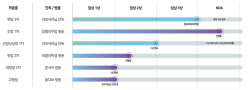 HLB 간암신약, 美 FDA 실사서 3가지 경미한 지적…“이달 내 보완”