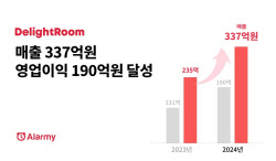 &apos;알라미&apos; 운영사 딜라이트룸, 작년 영업이익 190억원 달성