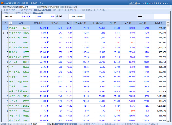 '10년 계획 도루묵' 안트로젠 주가 낙하[바이오맥짚기] - 뉴스 썸네일 이미지